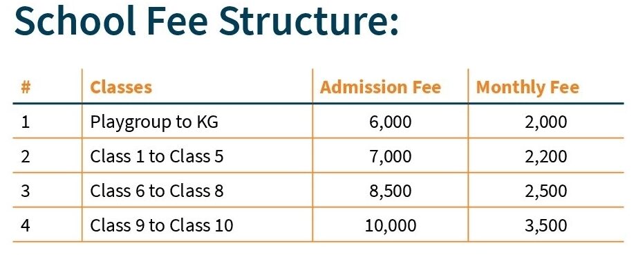 fee-structure-qurtaba-school